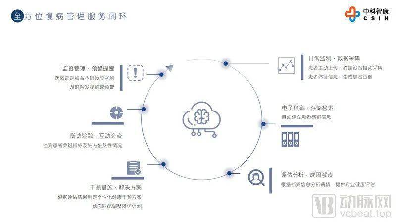 华夏久康社区